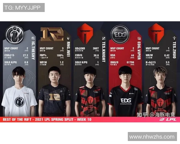 TES的成长之路:从新秀到世界大师赛的辉煌历程 TES的成长之路:从新秀到世界大师赛的辉煌历程