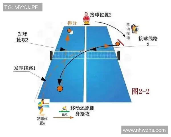 北京乒乓球队战术解析：掌握控制体系提升比赛胜率的关键策略