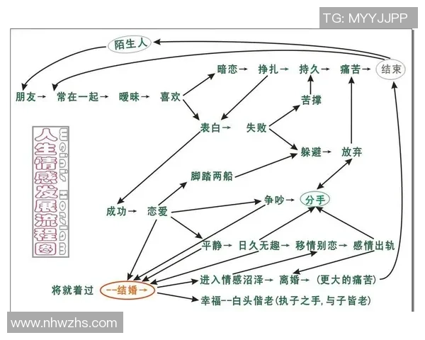 昨天与今天的对比箭头图解揭示生活变化的深刻意义